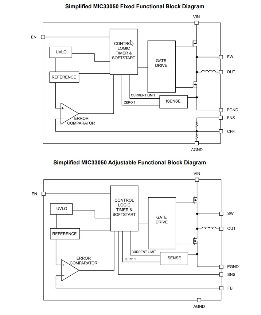 Block Diagram - Microchip Technology MIC33050 Internal Inductor PWM Buck Power Modules